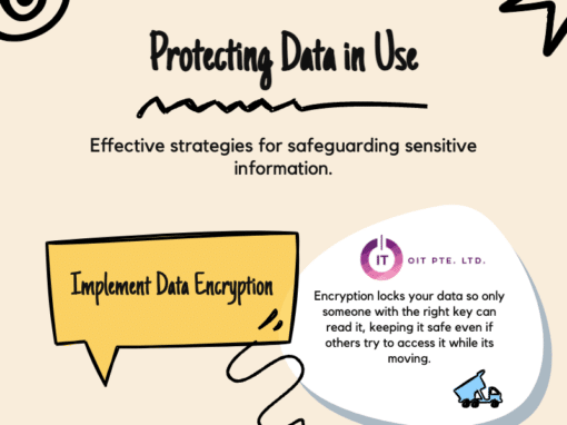 Protecting Data in Use in Shared Workspaces
